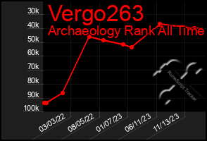 Total Graph of Vergo263