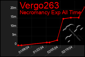 Total Graph of Vergo263