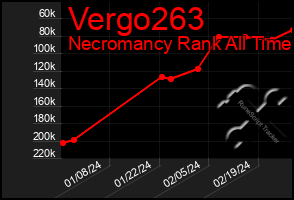 Total Graph of Vergo263
