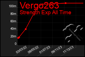 Total Graph of Vergo263