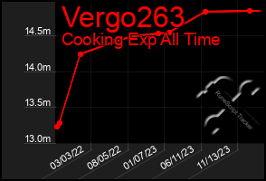 Total Graph of Vergo263