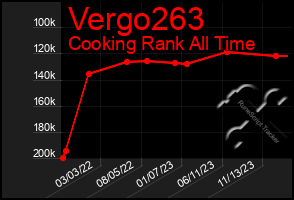 Total Graph of Vergo263