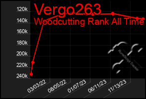 Total Graph of Vergo263