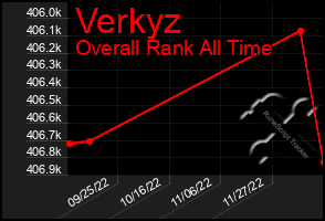 Total Graph of Verkyz
