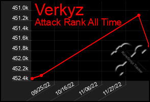 Total Graph of Verkyz