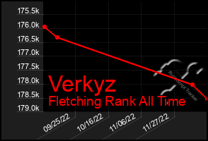 Total Graph of Verkyz