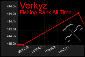 Total Graph of Verkyz