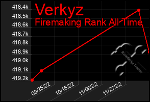 Total Graph of Verkyz