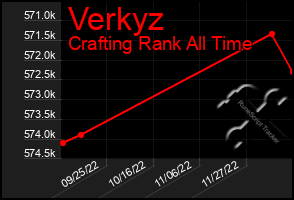 Total Graph of Verkyz
