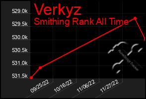 Total Graph of Verkyz