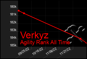 Total Graph of Verkyz