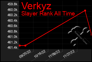 Total Graph of Verkyz