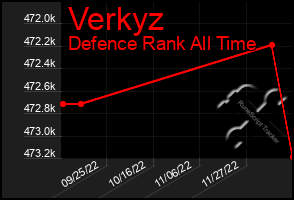 Total Graph of Verkyz