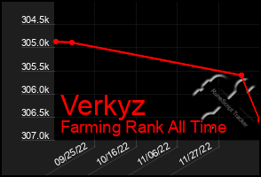 Total Graph of Verkyz