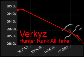 Total Graph of Verkyz