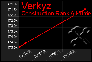 Total Graph of Verkyz