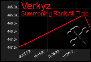 Total Graph of Verkyz