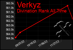 Total Graph of Verkyz