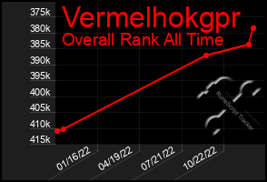 Total Graph of Vermelhokgpr