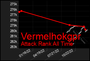 Total Graph of Vermelhokgpr