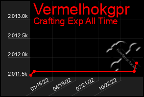 Total Graph of Vermelhokgpr