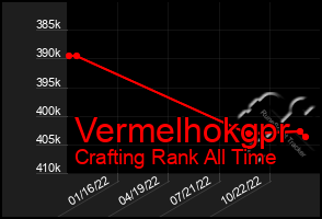 Total Graph of Vermelhokgpr