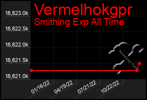 Total Graph of Vermelhokgpr