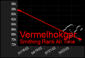 Total Graph of Vermelhokgpr