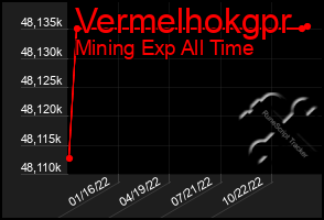 Total Graph of Vermelhokgpr