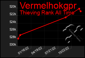 Total Graph of Vermelhokgpr