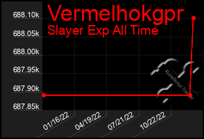 Total Graph of Vermelhokgpr