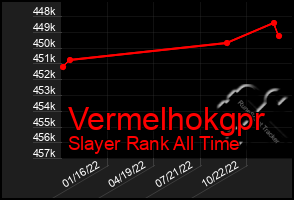 Total Graph of Vermelhokgpr