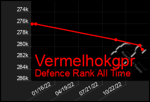 Total Graph of Vermelhokgpr