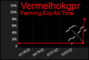 Total Graph of Vermelhokgpr