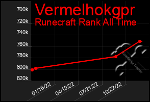 Total Graph of Vermelhokgpr