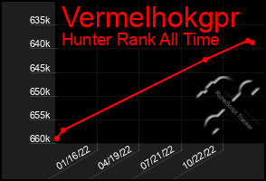 Total Graph of Vermelhokgpr