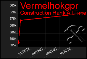 Total Graph of Vermelhokgpr