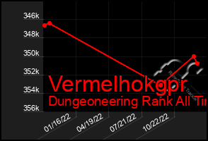 Total Graph of Vermelhokgpr