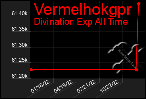 Total Graph of Vermelhokgpr