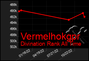 Total Graph of Vermelhokgpr