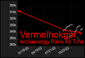 Total Graph of Vermelhokgpr