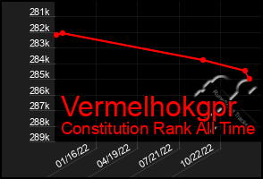 Total Graph of Vermelhokgpr