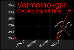 Total Graph of Vermelhokgpr