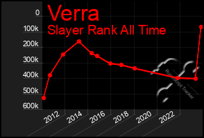 Total Graph of Verra