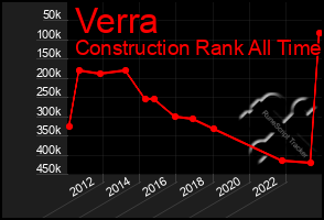 Total Graph of Verra