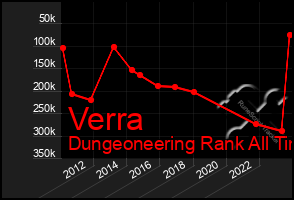 Total Graph of Verra