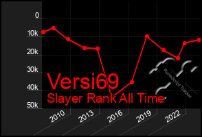 Total Graph of Versi69