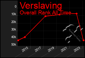 Total Graph of Verslaving