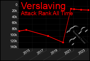 Total Graph of Verslaving