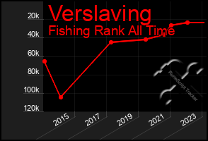 Total Graph of Verslaving